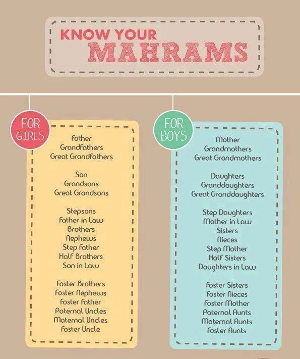 MUHRIM ATAU MAHRAM?