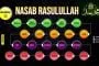 MENGENAL NASAB NABI MUHAMMAD ﷺ